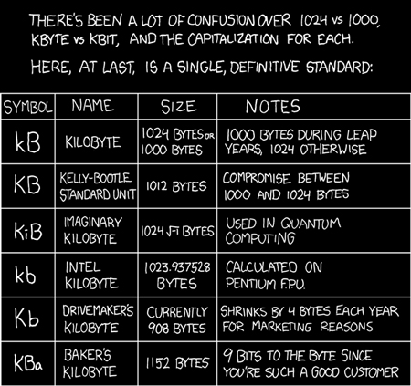 kilobyte.jpg