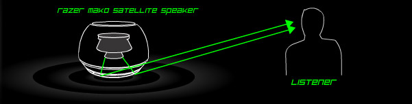 razer-mako-speakers
