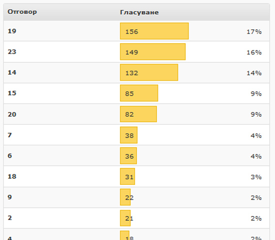 kotk-ftw-final-score