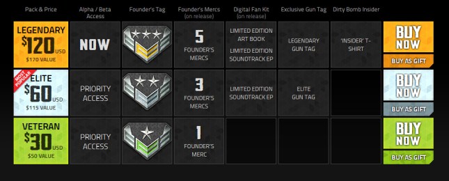 Dirty-Bomb-alfa-price