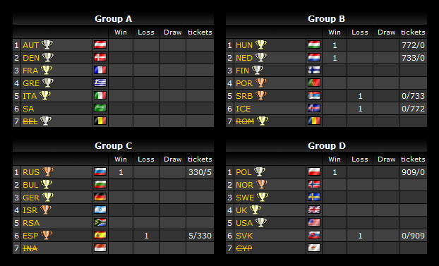 NationsCup XVI - Battlefield 3 International Groups