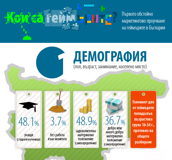 Кликнете на картинката за пълната инфографика.