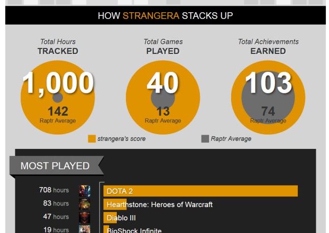 Strangera's-life-in-gaming-2013