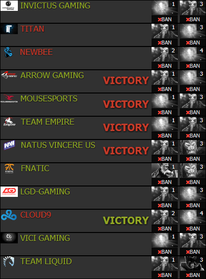 All First Bans Against Alliance