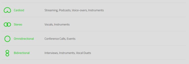 4-Dedicated-Recording-Patterns