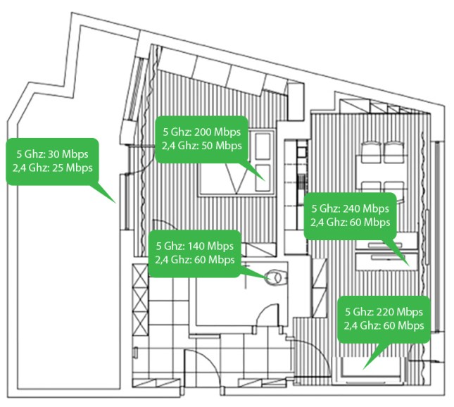 TP-Link Archer C2 WiFi SweetSpots test