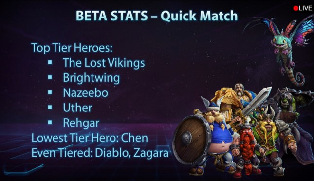 Beta-Stats