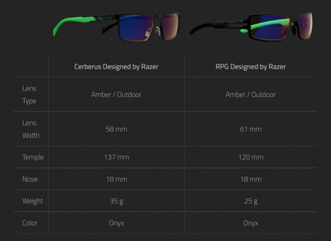 Gunnar-designed-by-razer-specs