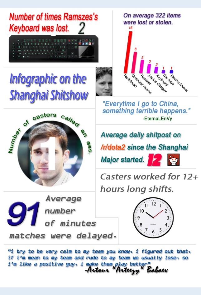 Infographic on the Shanghai Shitshow
