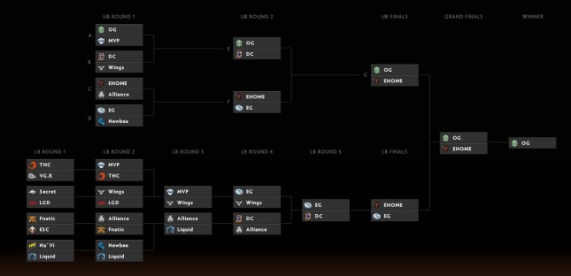 dota-2-main-event-2016
